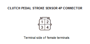 VSA System - Diagnostics